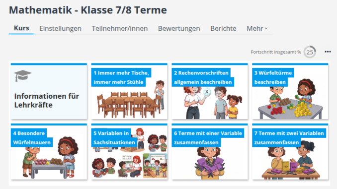 Kursübersicht des Moodle-Kurses Mathematik Klasse 7/8 Terme mit sieben Abschnitten