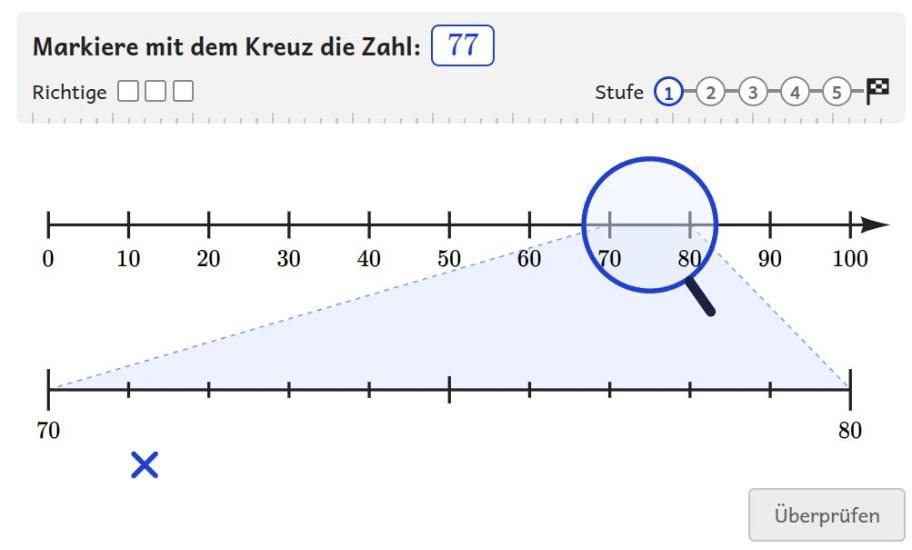 Übung „Zahlen bis 100 mit der Lupe“: Gesucht ist die 77. Die Lupe liegt auf dem Bereich zwischen 70 und 80, darunter erscheint dieser Ausschnitt vergrößert mit Einerstrichen.