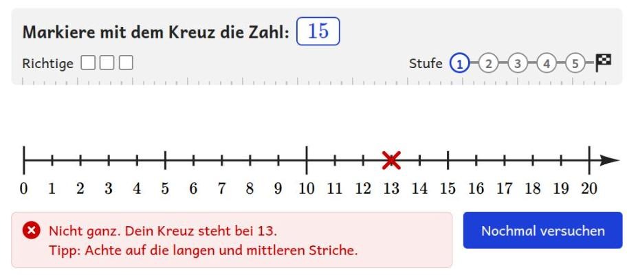 Übung „Zahlen markieren bis 20“: Gesucht ist die 15, das Kreuz steht aber bei 13. Rückmeldung: „Nicht ganz. Dein Kreuz steht bei 13. Tipp: Achte auf die langen und mittleren Striche.“